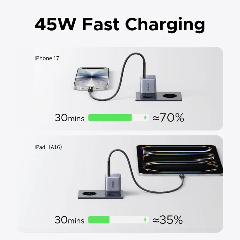 45W GaN USB-C töltő, kompakt gyors töltés