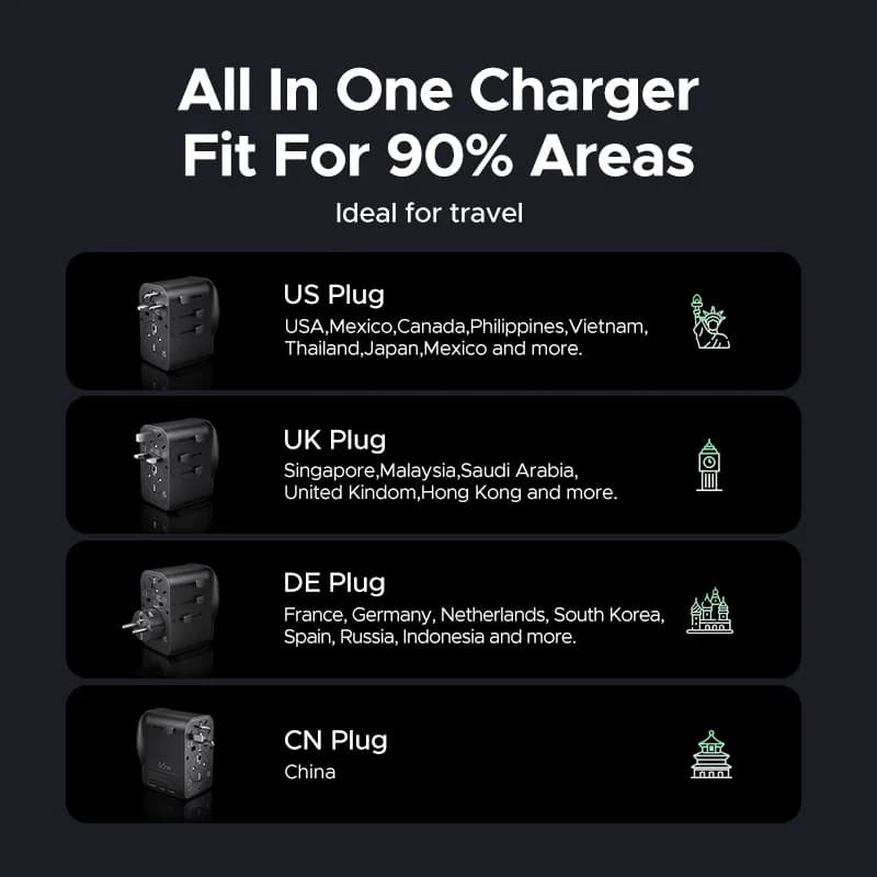 65W GaN univerzális utazási adapter, földelt