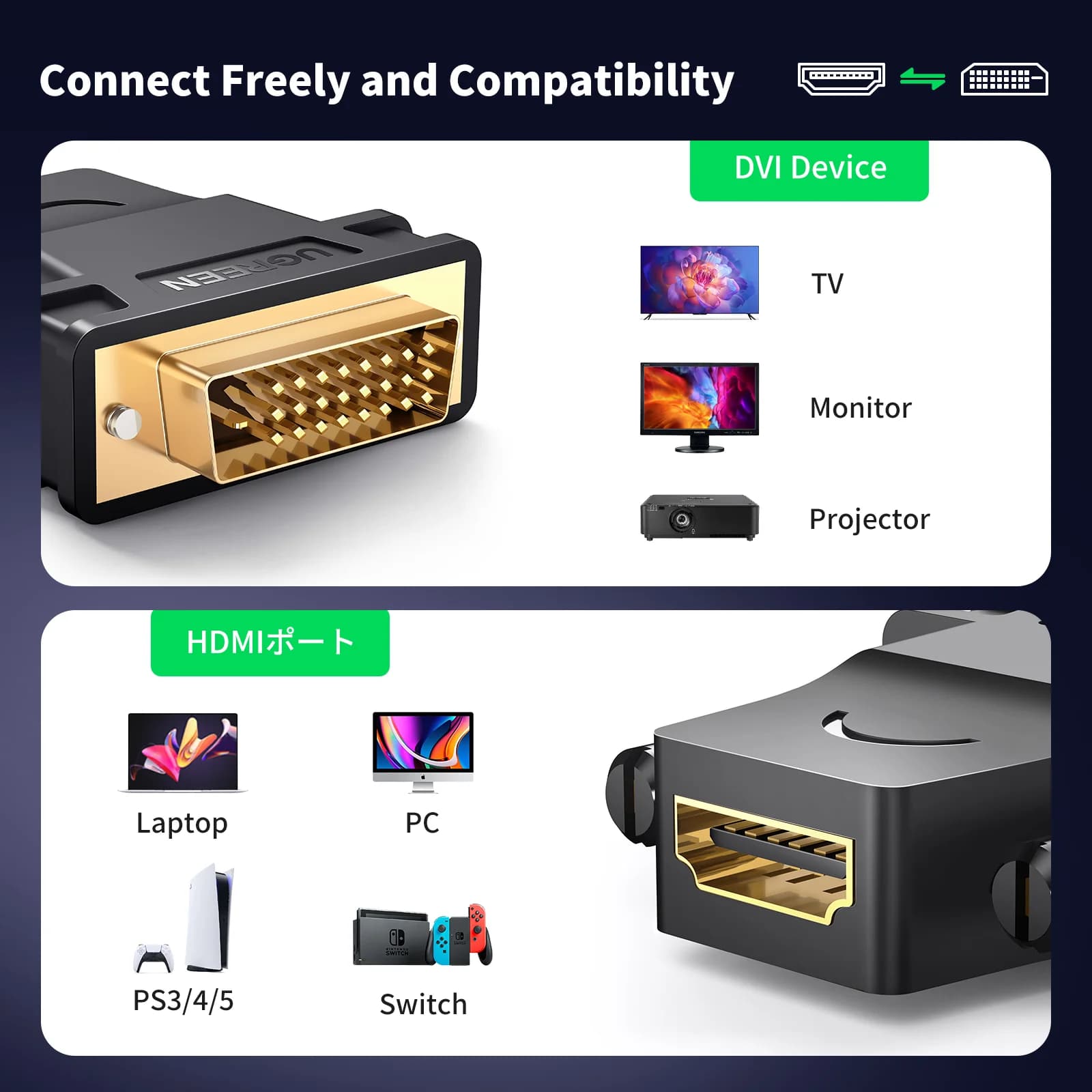 Kétirányú DVI-D-HDMI adapter