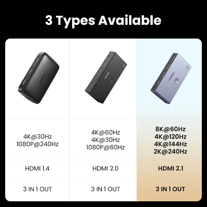 HDMI 2.1 Switcher, 3 bemenet, 1 kimenet, 8K, távirányítóval