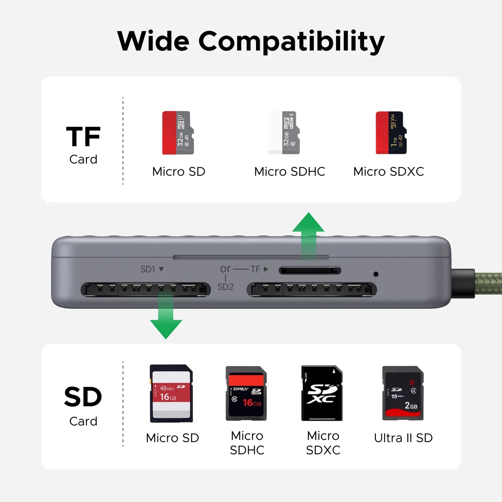USB-C SD/TF kártyaolvasó tárolótokkal