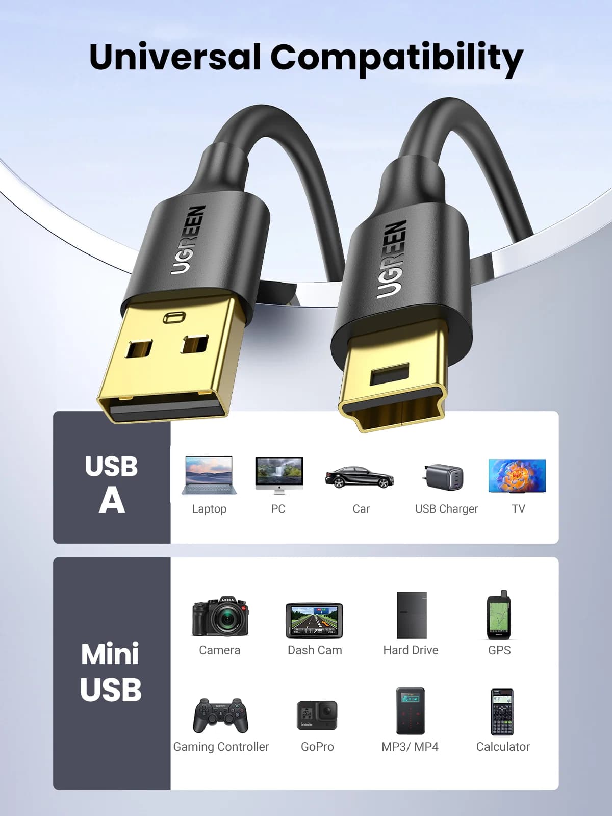 Mini USB-USB adatátviteli és töltőkábel